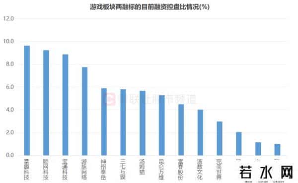 ST 股票,千亿市值ST股！近1年股价暴涨3倍，游戏赛道持续“吸金”，这些获融资客重仓