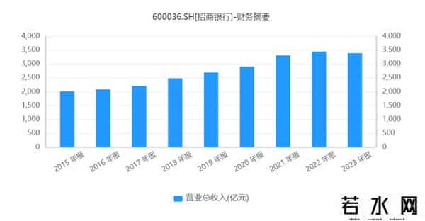 招商银行一卡通
