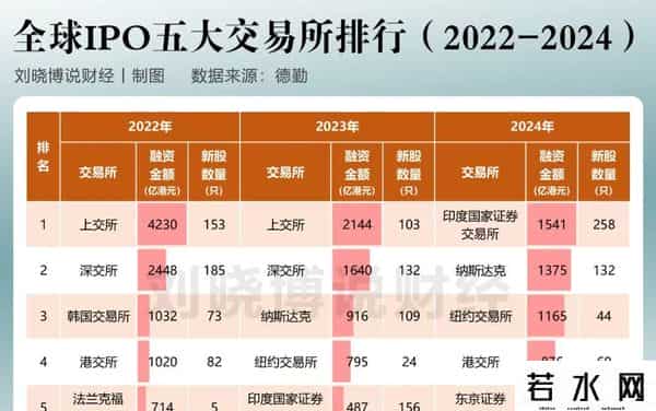 深圳股市时间