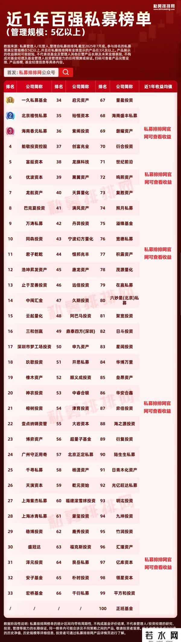 私募基金排行