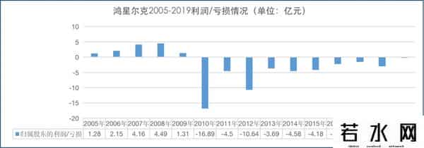 鸿星尔克集团股票代码