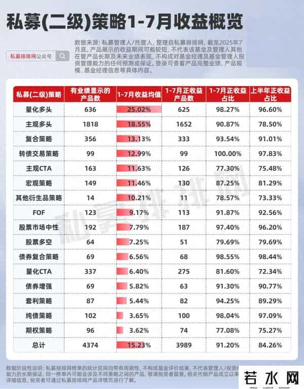 私募基金排行