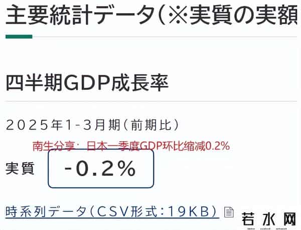 美国2021年GDP