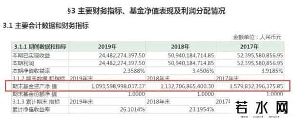 余额宝的收益