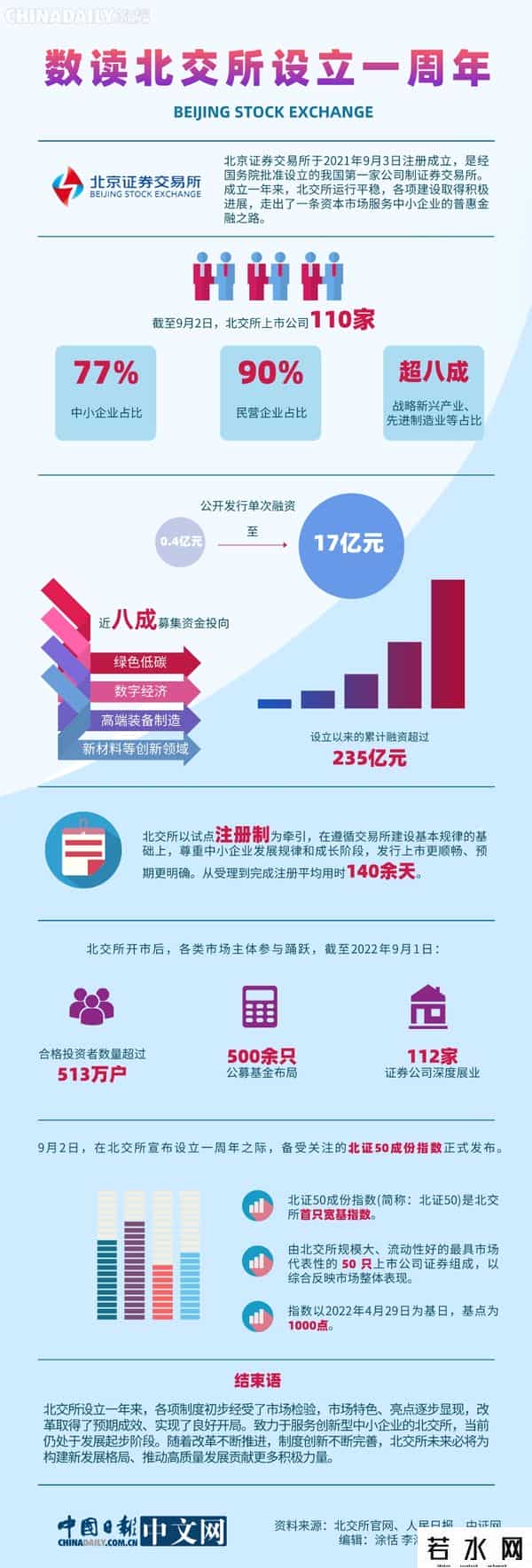 北交所成立时间