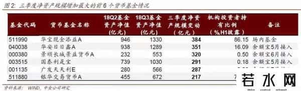 余额宝 收益率