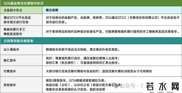 什么是qdii基金