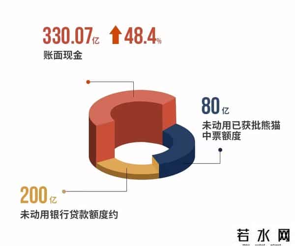 毛利额,毛利额大增31%！又一家房企入席“千亿俱乐部”，几组数据透露了背后的成功秘诀……