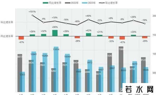 什么是环比,同比、环比图表怎么做？No.1漂亮的Excel双层数据分析图来了！