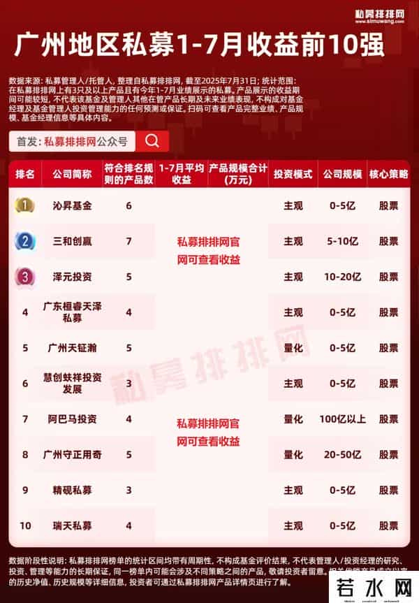 十大私募基金公司