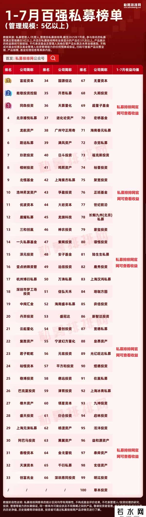 私募基金排行