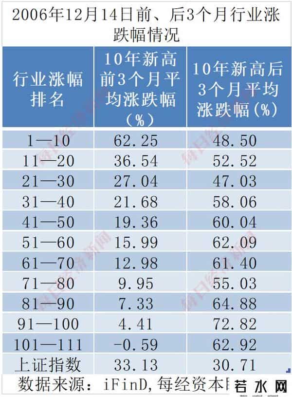上证指数怎么看行情