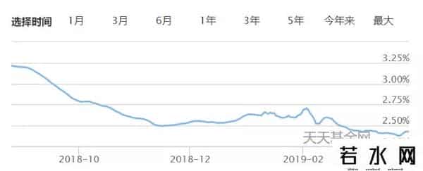 余额宝保本吗