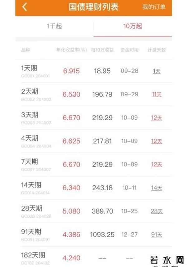 国债逆回购操作