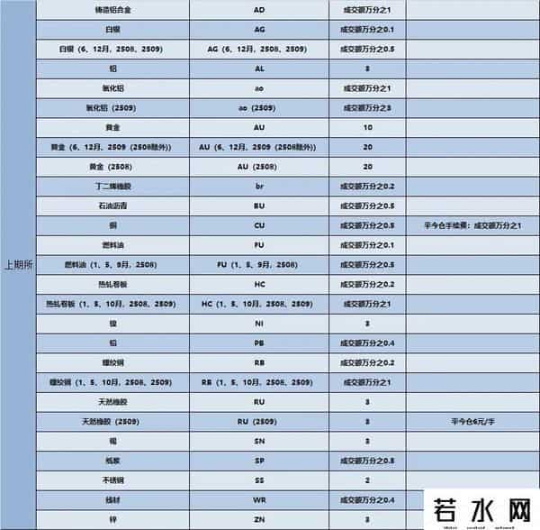 期货如何开户