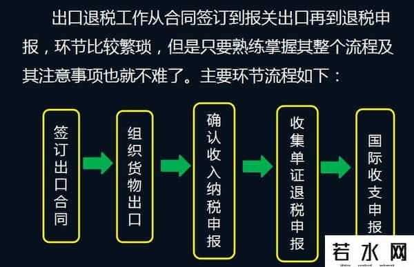 出口退税账务处理