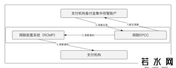 什么是三方存管账户