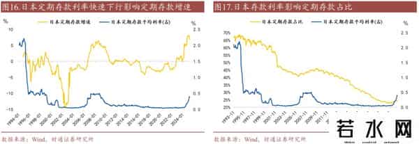 2021年存款利息