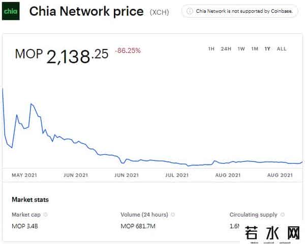 奇亚币,奇亚币挖矿热潮消退 垃圾佬仍需对二手矿渣硬盘提高警惕