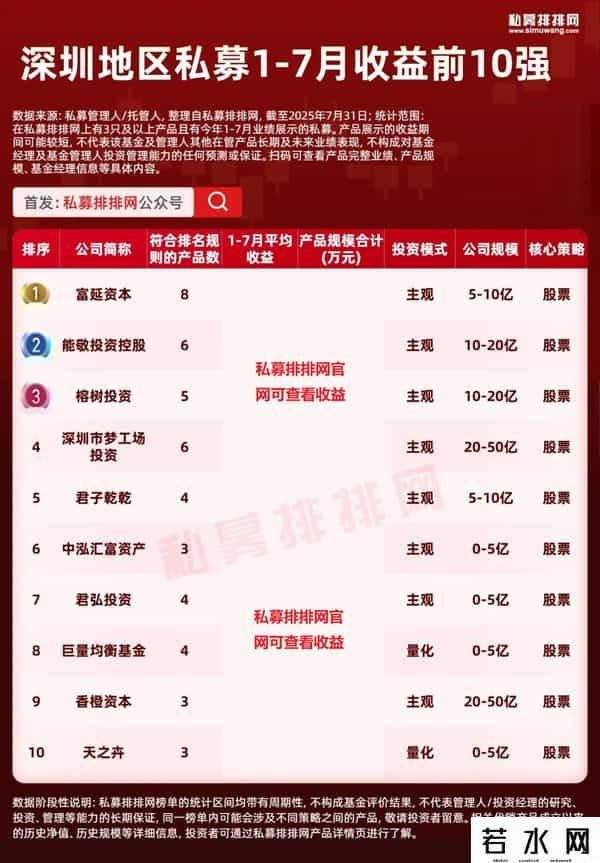 十大私募基金公司