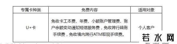 邮政汇款手续费
