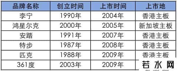 鸿星尔克集团股票代码