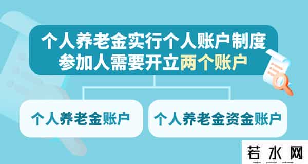 北京工资税率