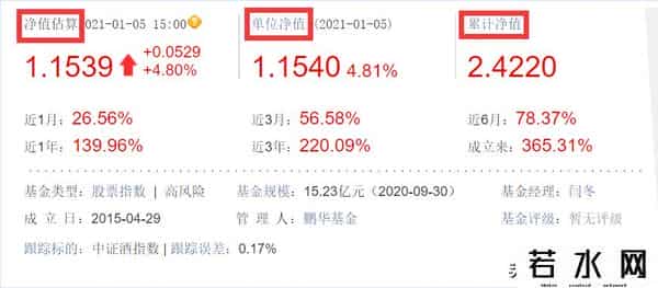 单位净值,一看就懂系列——单位净值、累计净值和净值估算的具体含义