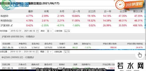 双创50ETF