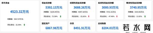 净利润怎么算