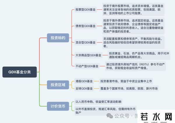 什么是qdii基金