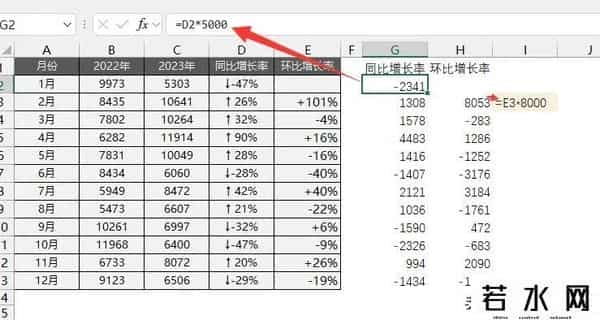 什么是环比,同比、环比图表怎么做？No.1漂亮的Excel双层数据分析图来了！