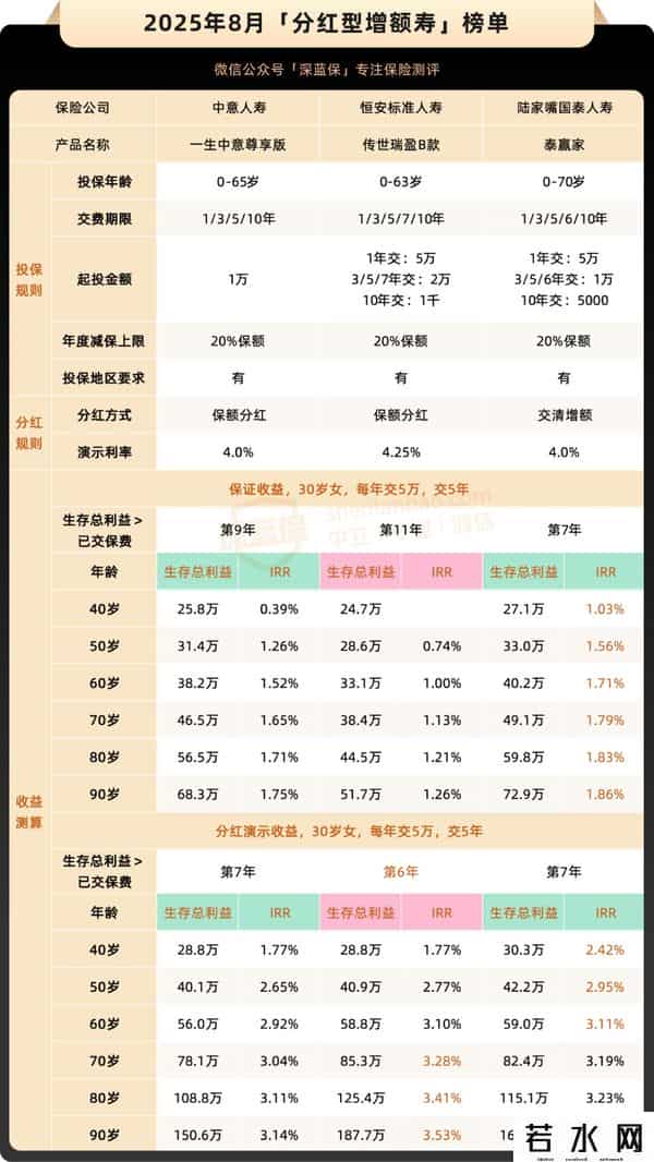银行存款利率表