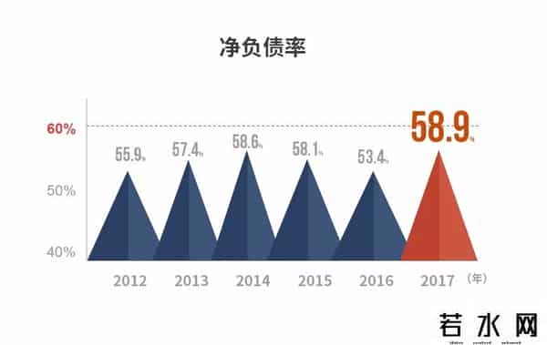 毛利额,毛利额大增31%！又一家房企入席“千亿俱乐部”，几组数据透露了背后的成功秘诀……