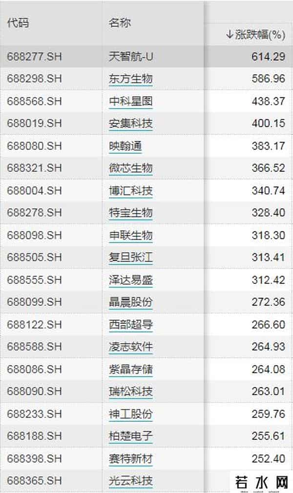 寒武纪中签号