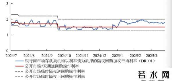 基准利率,市场基准利率或由DR007切换为DR001：为什么？有何影响？
