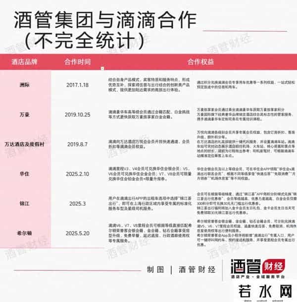 支付宝会员,从支付宝到滴滴，酒店集团下一个“会员联姻”对象会是谁？