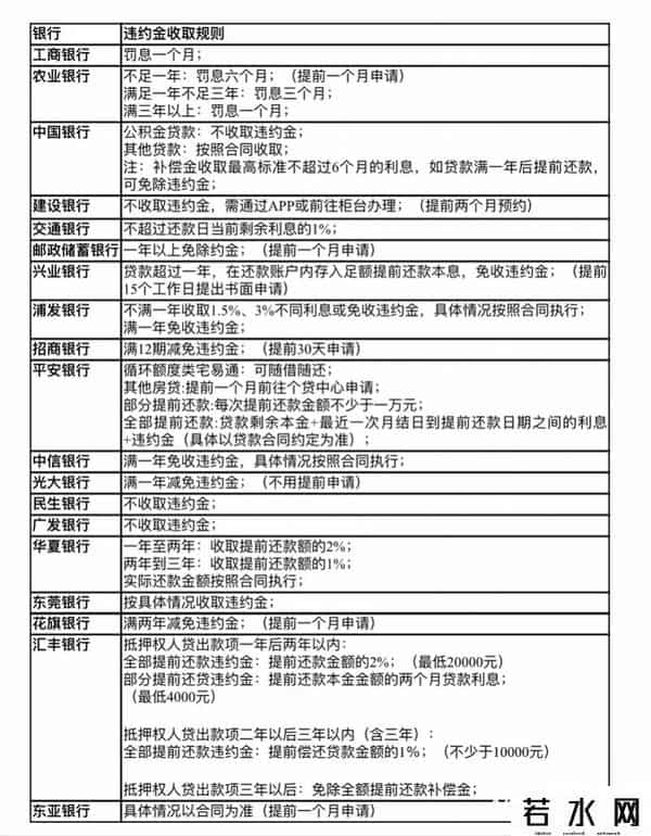 兴业银行提前还款