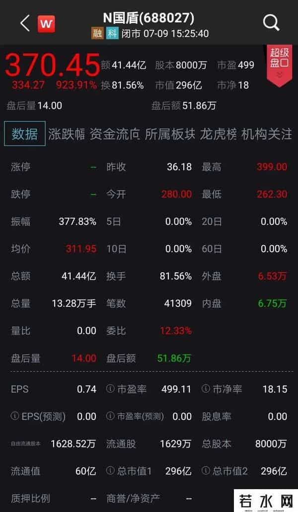 寒武纪中签号