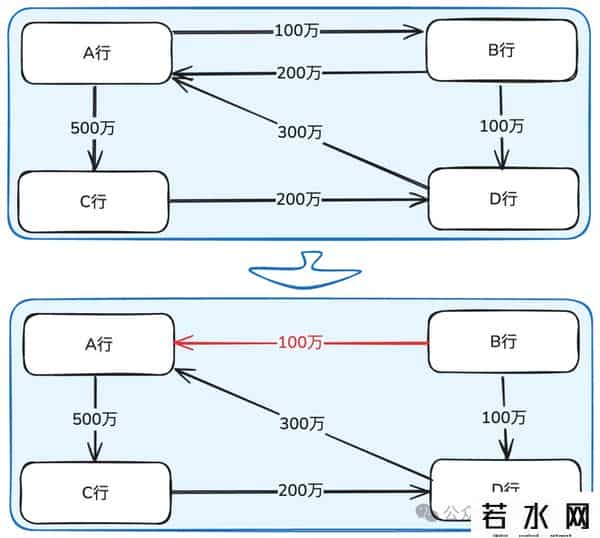 支付结算,支付清结算中全额、净额、轧差是个啥？