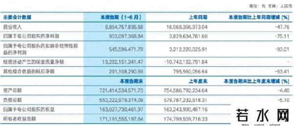 海通证券 佣金