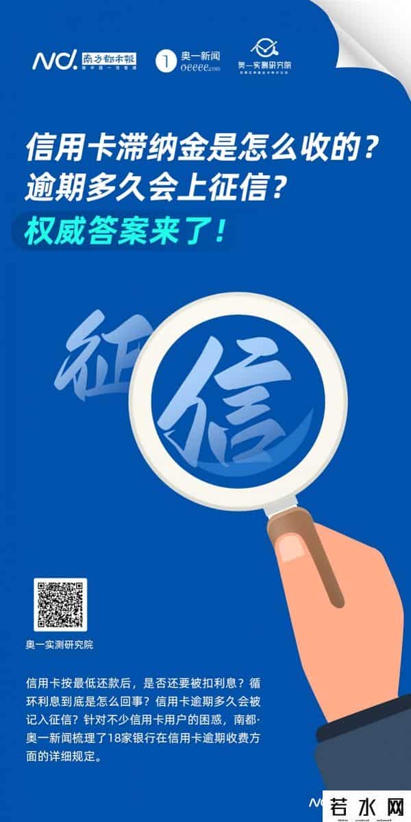 什么是滞纳金