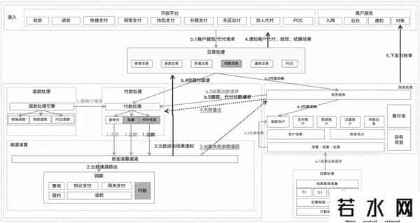 什么是三方存管账户