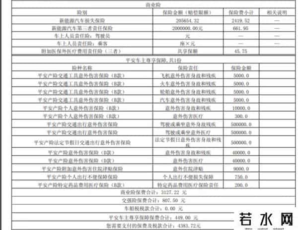 网上买汽车保险