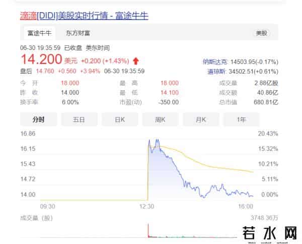 滴滴纽交所上市
