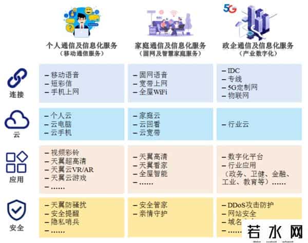 中国电信什么时候开盘