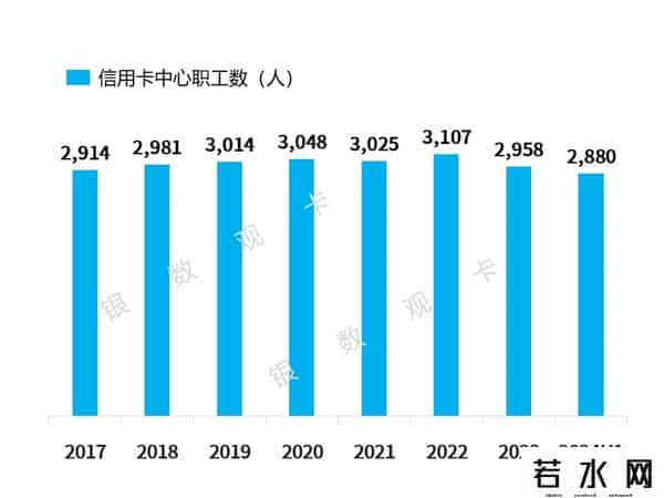 光大银行信用卡额度