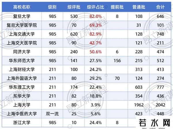 上海市综合保险