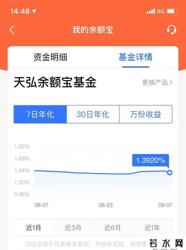 余额宝会亏损吗