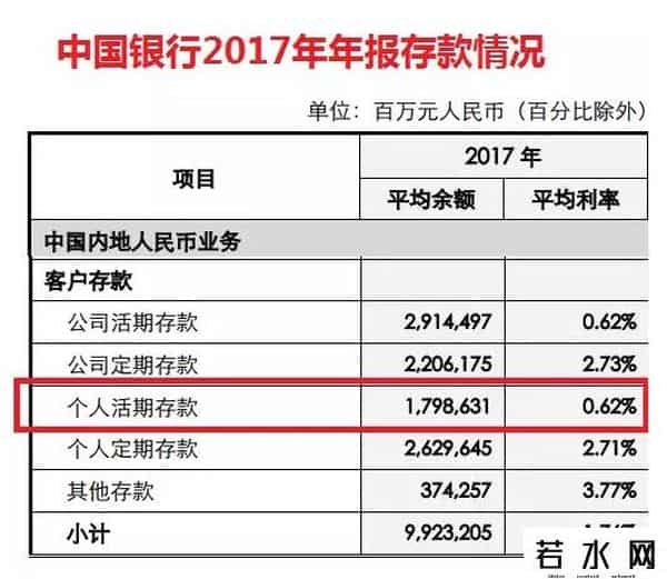 中国银行余额宝
